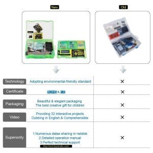 Keyestudio Yeni Başlayan Maker Öğrenme Seti (UNO R3 dahil)